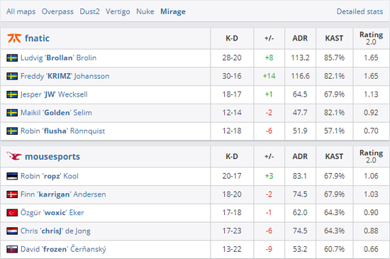 英雄联盟S15总决赛瑞士轮精彩继续TES与BLG即将出战