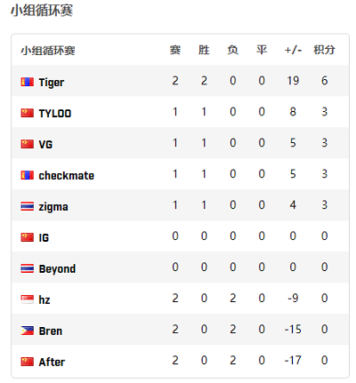 洛杉矶冲突升级 美国军方海军陆战队出动应对
